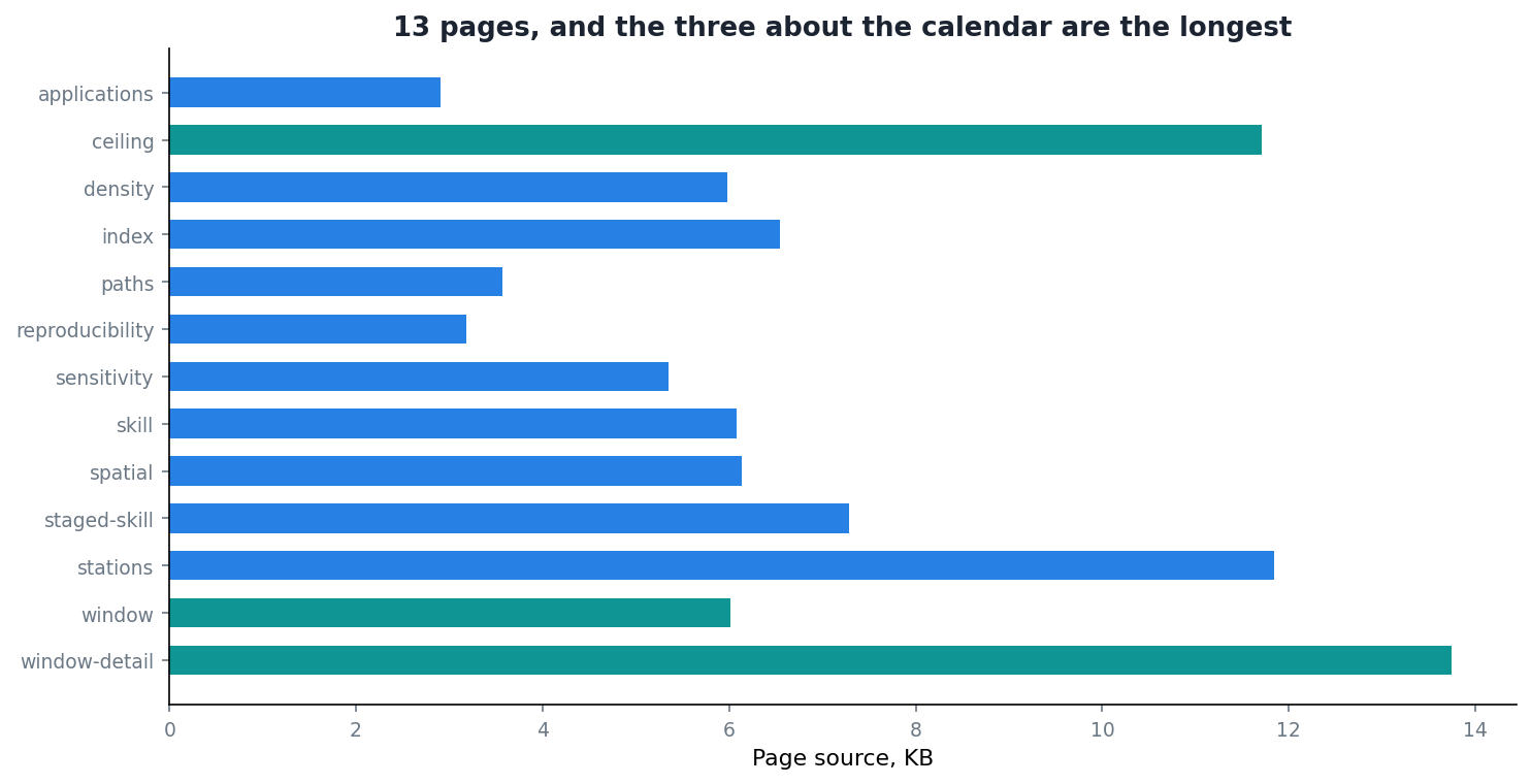 The pages, by how much source went into each