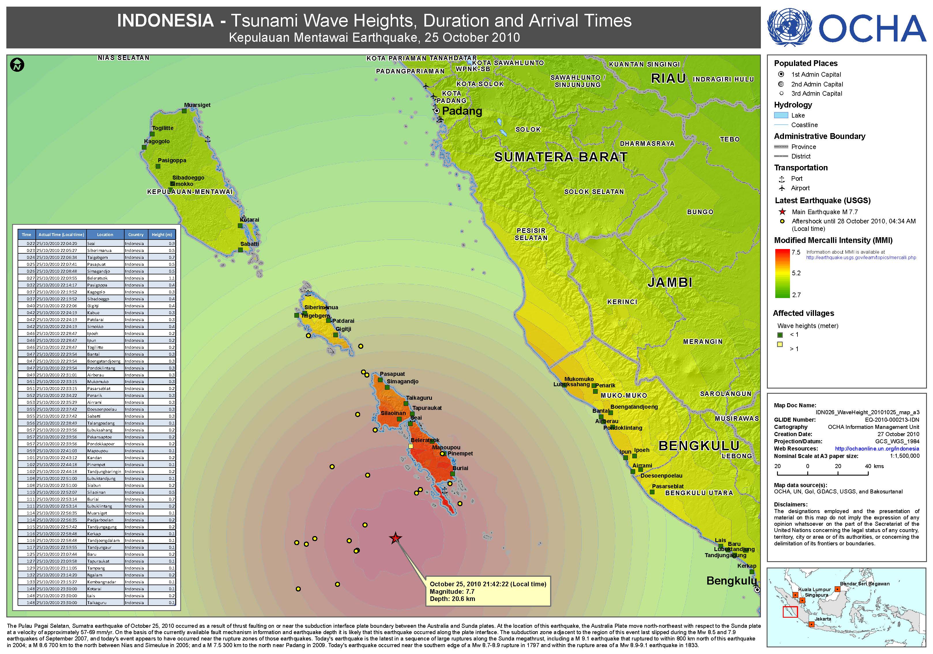 2010. UNOCHA. Mentawai tsunami response: tsunami wave heights and arrival times by village after the M7.7 earthquake of 25 October 2010. ArcGIS 9.3