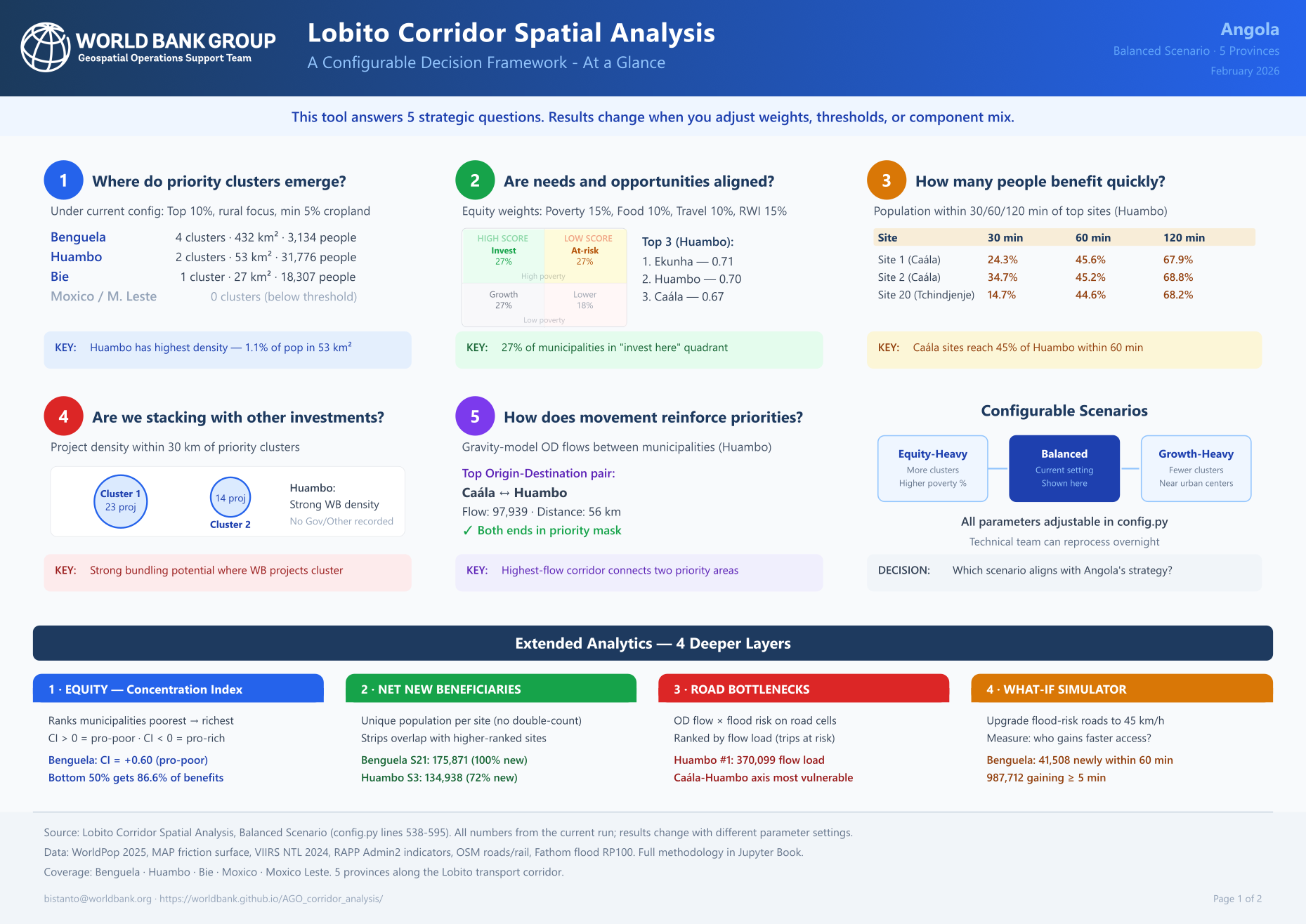 2026. The World Bank. Lobito Corridor Spatial Analysis - A Configurable Decision Framework. Inkscape