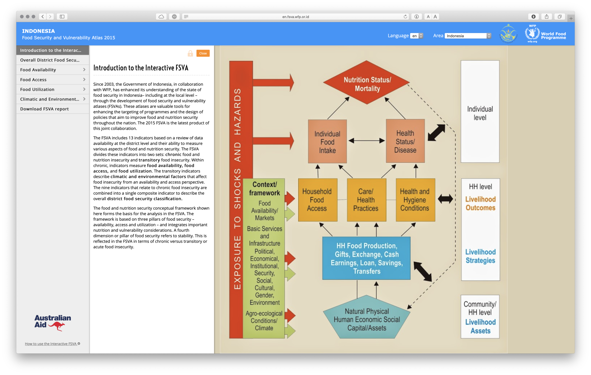The food and nutrition security conceptual framework, on the introduction screen of the interactive atlas