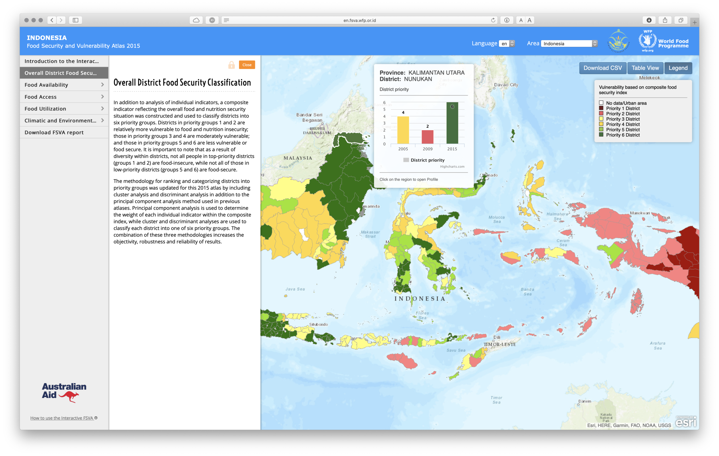 The composite food security classification, with a district profile open and the underlying data available as CSV or a table