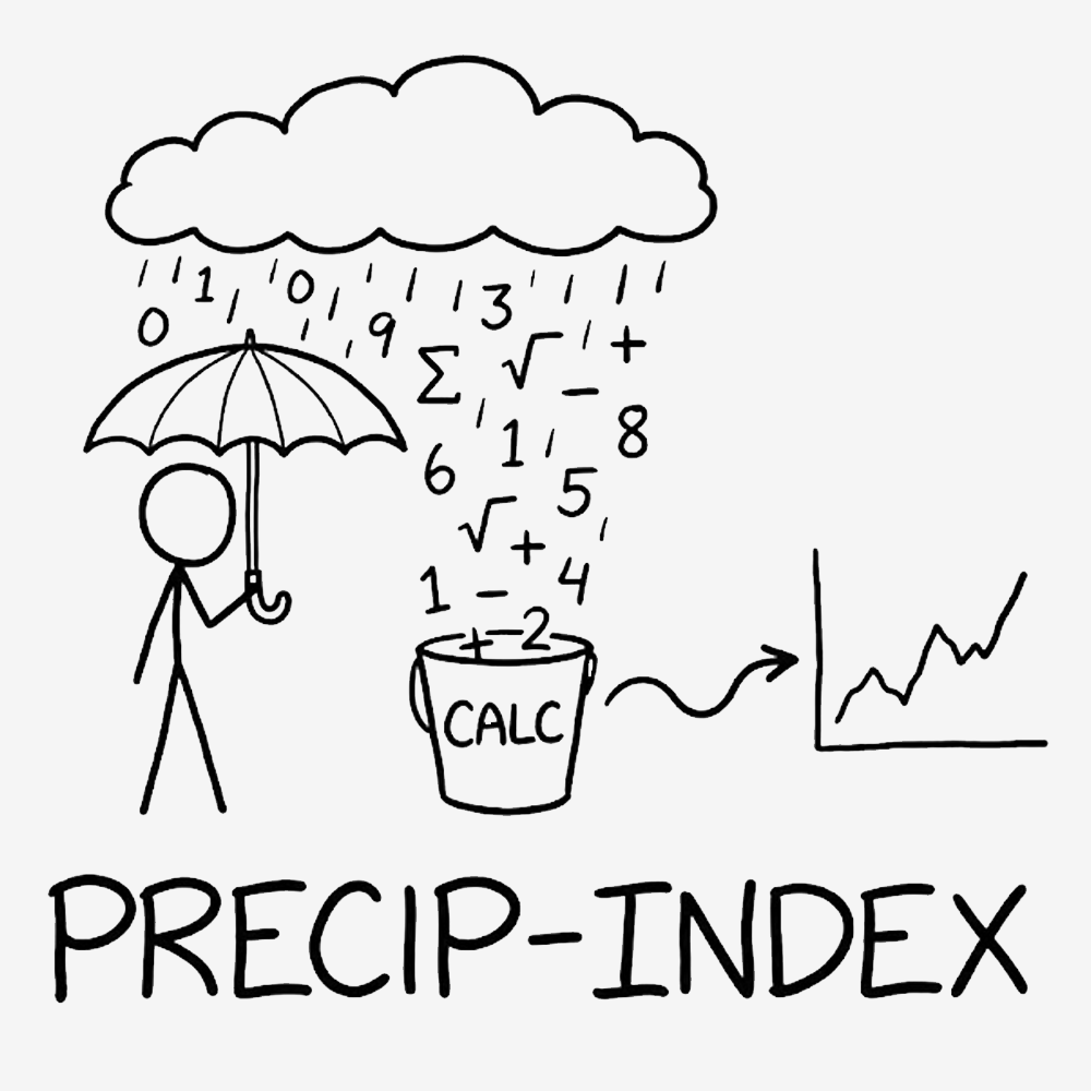 precip-index