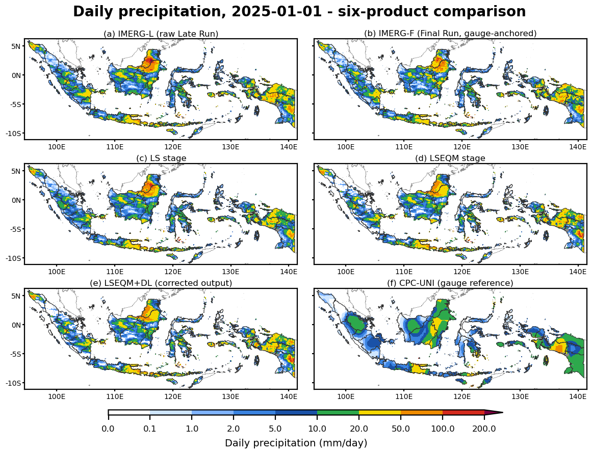 One day over Indonesia through the whole chain. Raw IMERG Late Run, then gauge-anchored IMERG Final Run, then each correction stage, against the CPC-UNI gauge reference